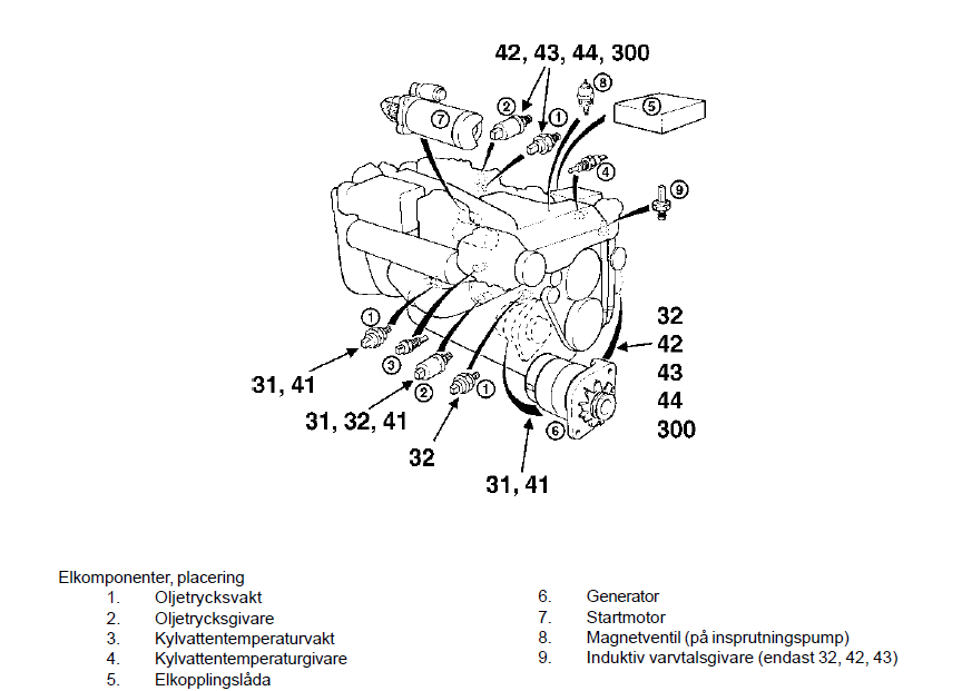 1191972677_instrumenteringVolvo.PNG.ef012452c449746e0608a83f17796b1c.PNG