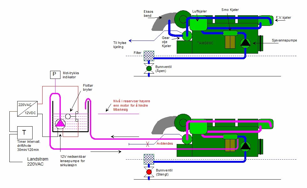 Systemrens blandingsforhold