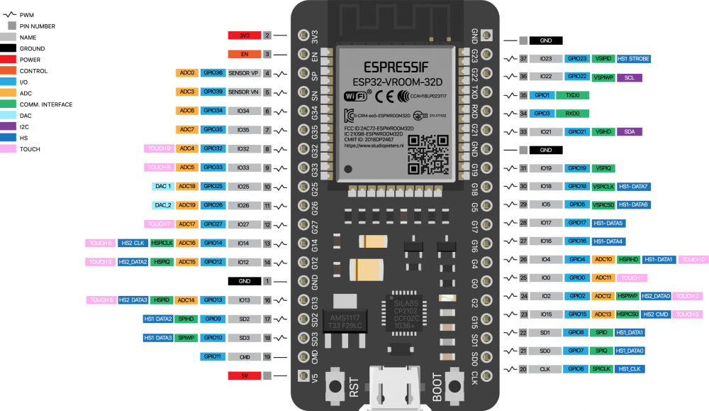 ESP32-pinout.png.6e9a42aa644456bbcd4fcf4a19bf5fca.png