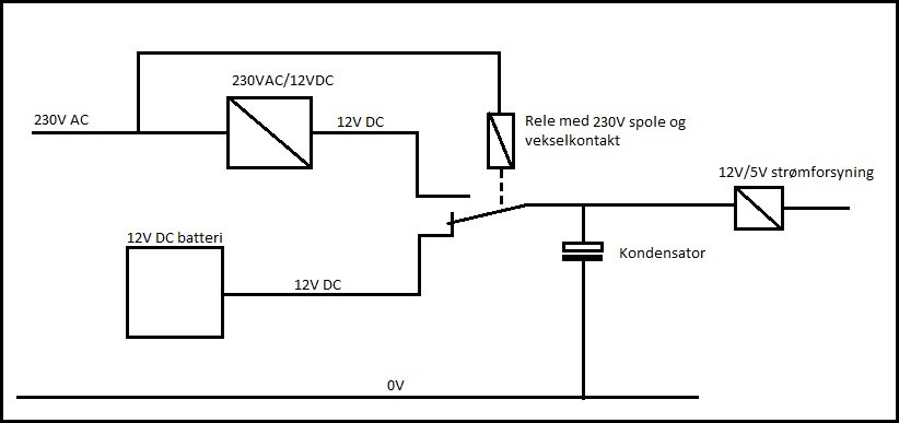 771087756_DCUPSkobling.jpg.4cfdd9e4cbad8294536347383a85810a.jpg