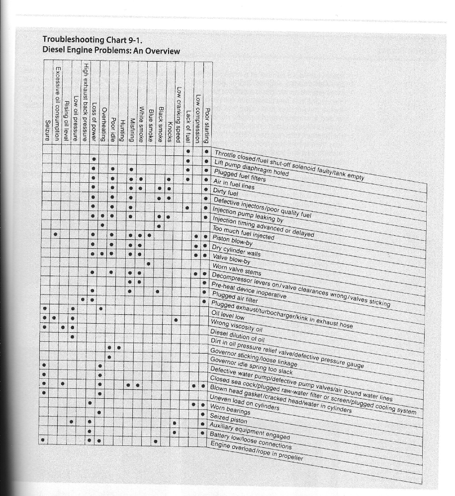 802900107_Troubleshootingdieselengines.png.d6e5dfabe9ab75d15839ef2011aabbaa.png
