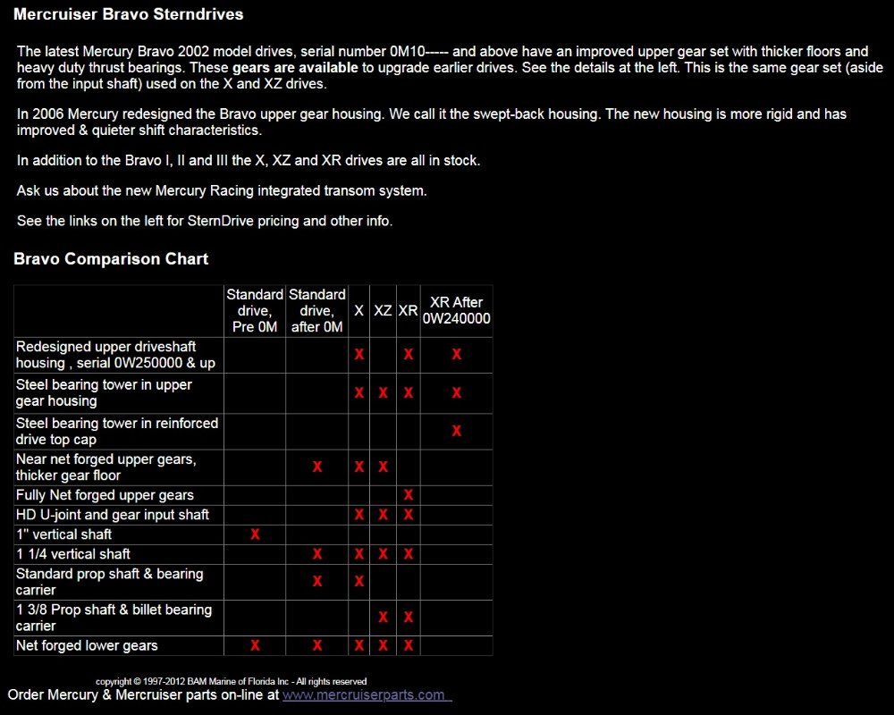 Bravo-drives-info.jpg.cccfcc53a70638b9fd3a84aedb91ef8d.jpg