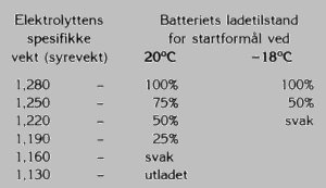 syrevekt_start.jpg.dd27c4393cf31a63a22b19b5892f089c.jpg