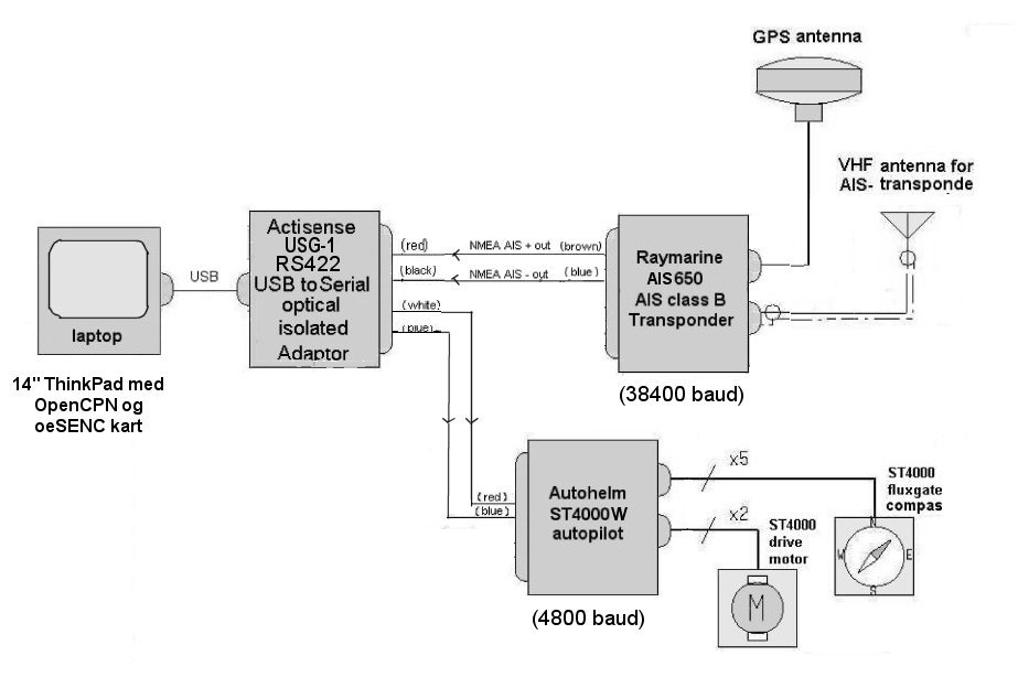 autopilot_fra_pc.jpg.cce6833bcfe8cf341e1e75e2c5fd730a.jpg
