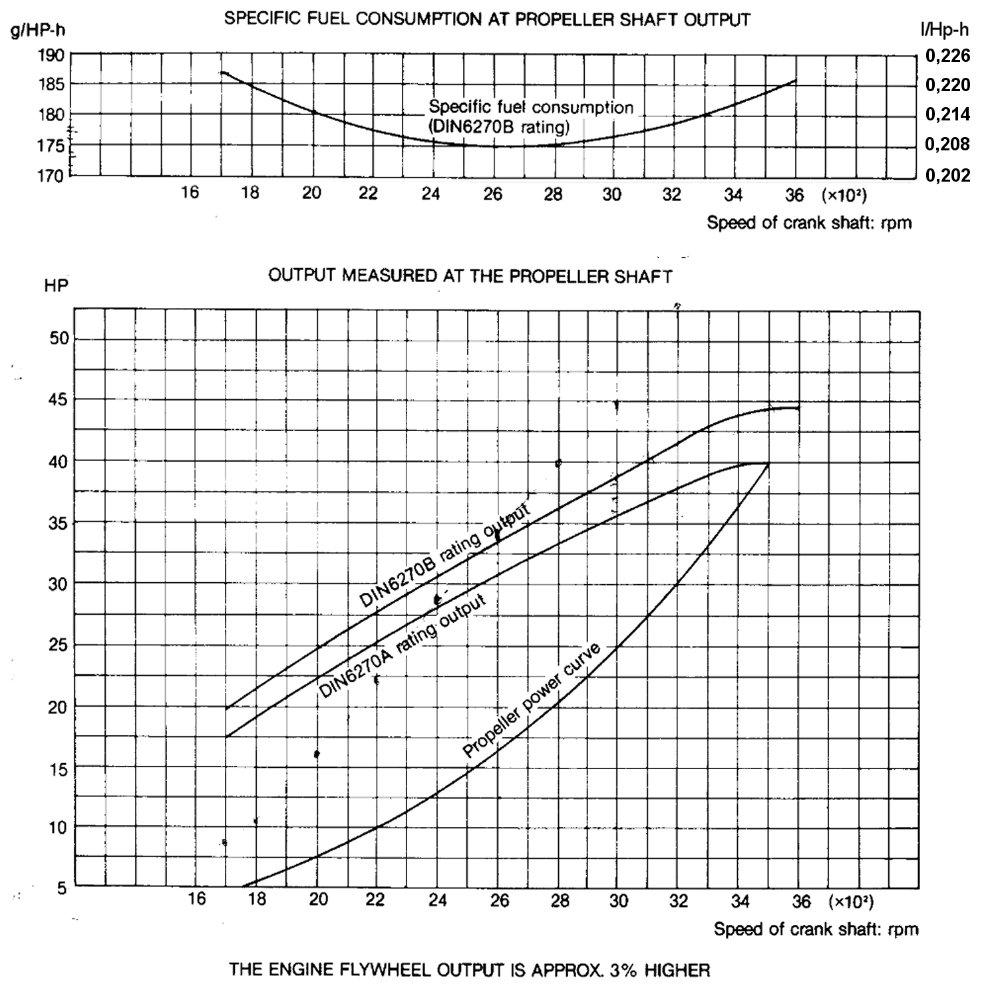 dieselforbrukutregning.jpg.f29cf66acaf9e2729e17c9a4498f84c1.jpg