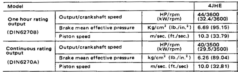 motor_rating.jpg.4a232ca3ad28198cf26e830a76995519.jpg