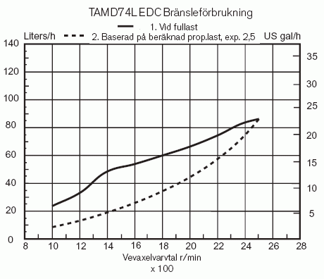 tamd74ledcfuel.gif.dd2748760a28d40291128c6a2abef9c3.gif