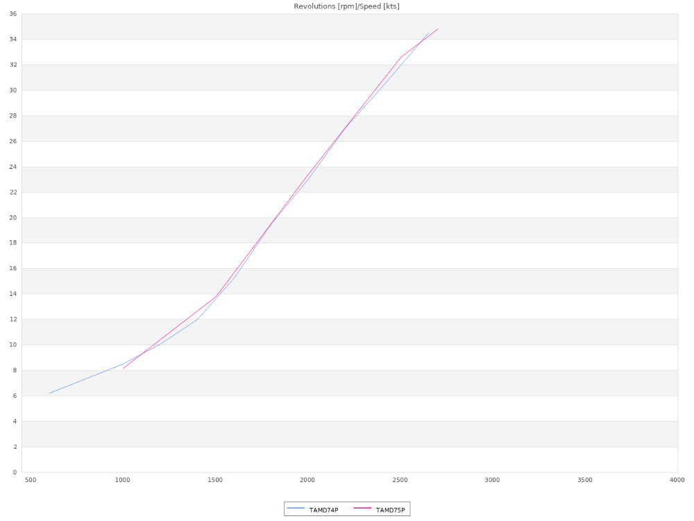 statistik-motor-speed-chart_php.png.95b77b38d91df62763d8529a2d152a21.png