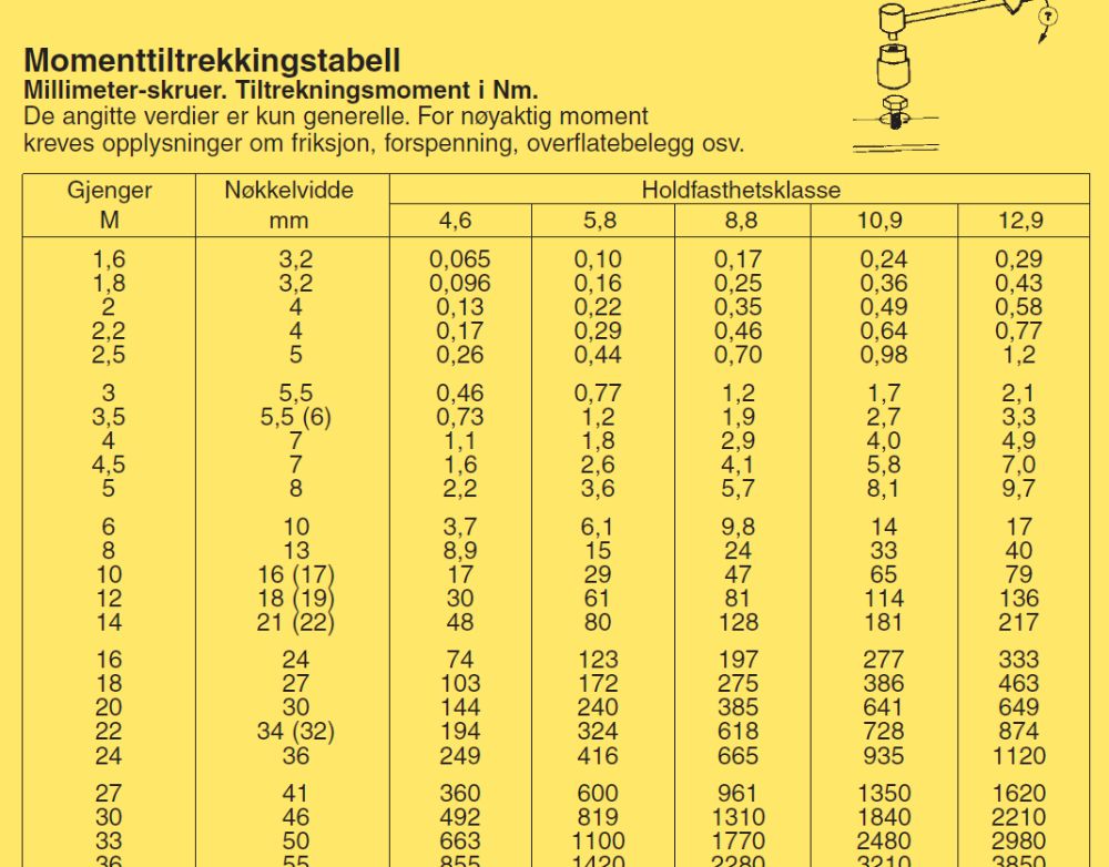 Tiltrekningsmoment-ProffPartner.PNG.d1cd84a1d28fb034e2694ed4e357059e.PNG