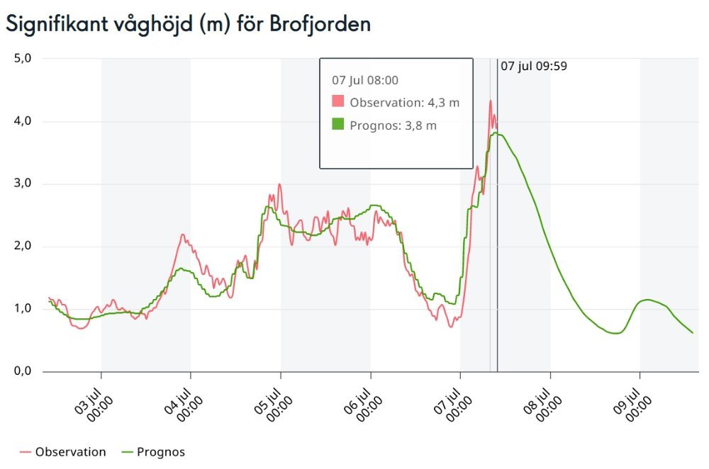 bolger_brofjorden_7juli_2024.jpg.b3be9a4c8b958fa063797d4470cb9fcd.jpg