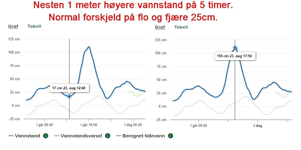 vannstand.jpg.ba0a9d2076a9b549b4afe16750793967.jpg