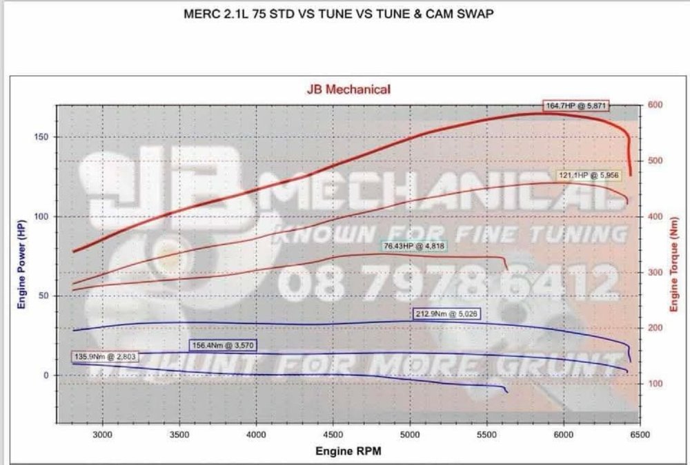 vestmotortuningmap.jpg.e1e79bfa982eb85ab4b550d7eb0d1e13.jpg