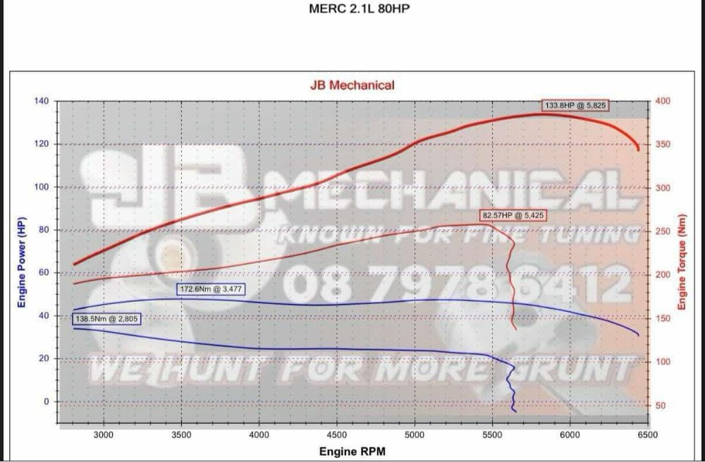 vestmotortuningmap2.jpg.f8412aef0fbd168d2bc797267d417f99.jpg