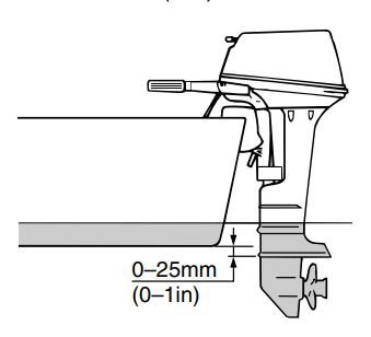 Yamaha15Fmonthyde.JPG.24ff83596b24246a0abdaa6a8900646e.JPG