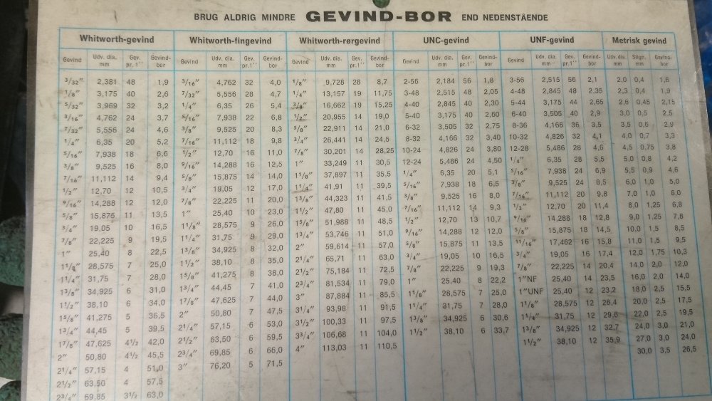 Gevind-bor.JPG.05106dfc019155b4e13c63fd0808d4d1.JPG