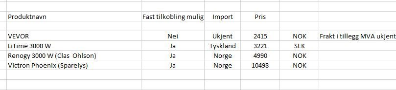 Inverteroversikt.JPG.ec66d2efb1c3bad750d0bcecec8689bc.JPG