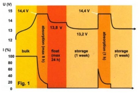 lade_diagram2.jpg.39d81eb5c360acb70fbf2a9fe11efbed.jpg