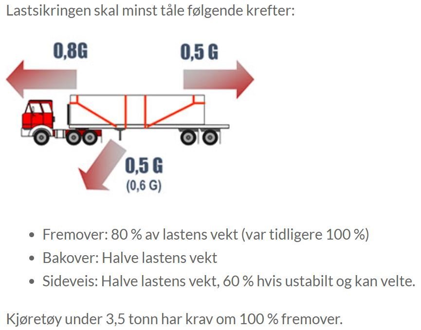 Lastsikring.JPG.93508ed86c72b71a775ecc844c6db908.JPG