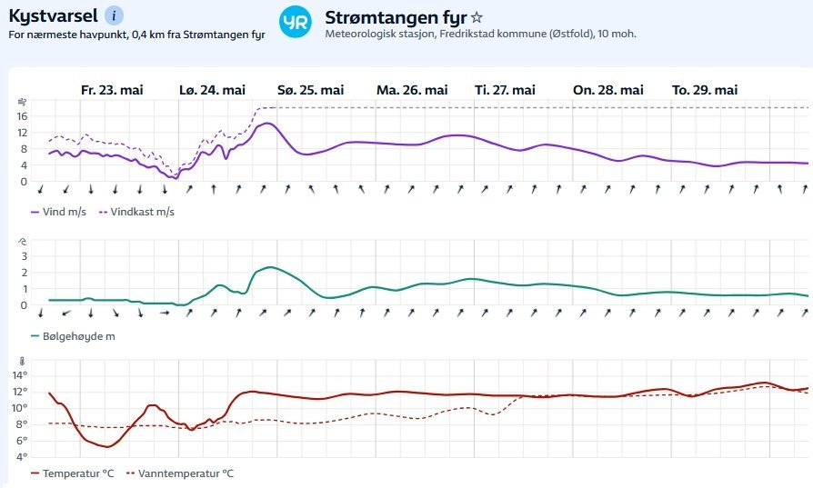 stromtangen_20250522.jpg.4b2f651f8d1cb674da91a19cc943e7a6.jpg