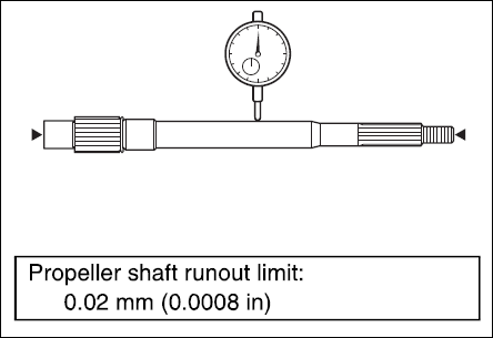 Propellershaftrunout.PNG.e5074bd162149dfb6e4a89d2d5285f67.PNG