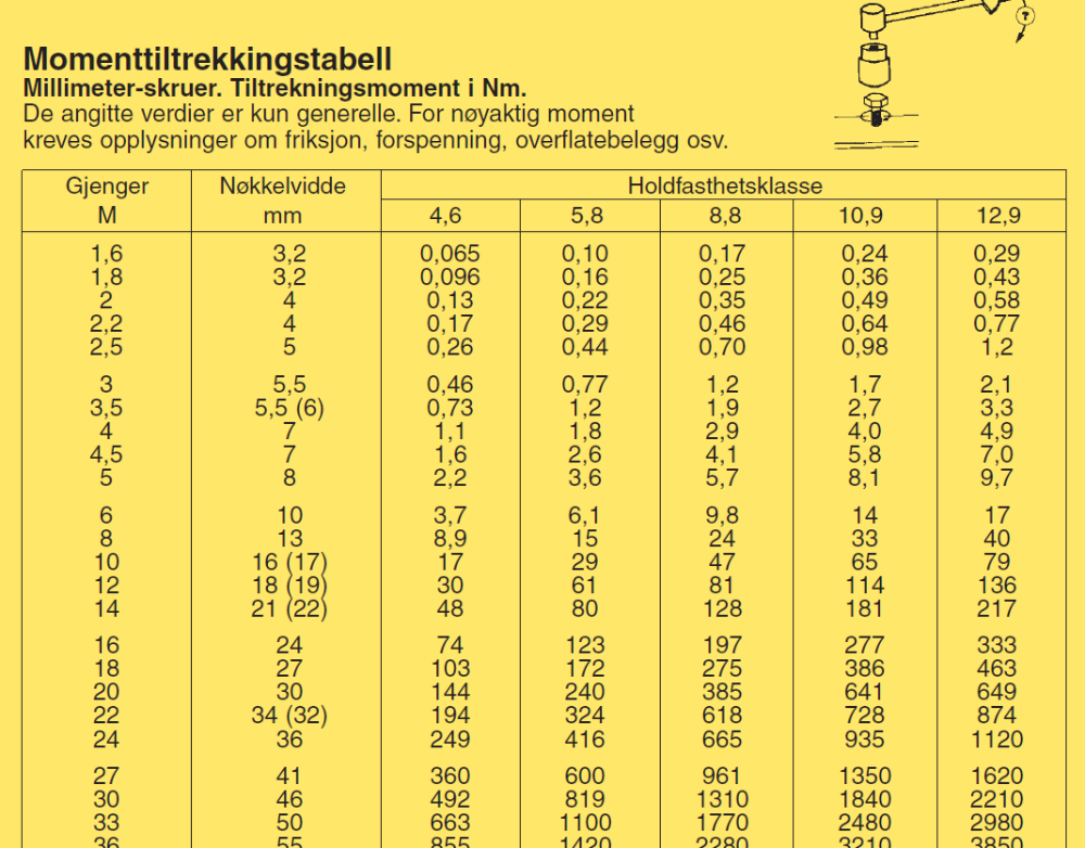 Tiltrekningsmoment-ProffPartner.PNG.88b291855b3147a514dfd26fea859e31.PNG