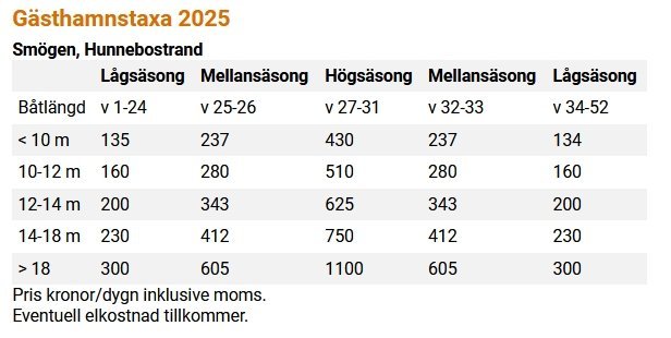 hunnebostrand_2025_havneavgift..jpg.59a104995a1ec95af23f9fed3e2edc48.jpg
