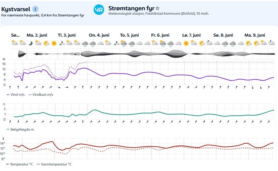 vaervarsel_juni_2025.jpg.92472f94e2cb2e84776c6e07f30048ec.jpg
