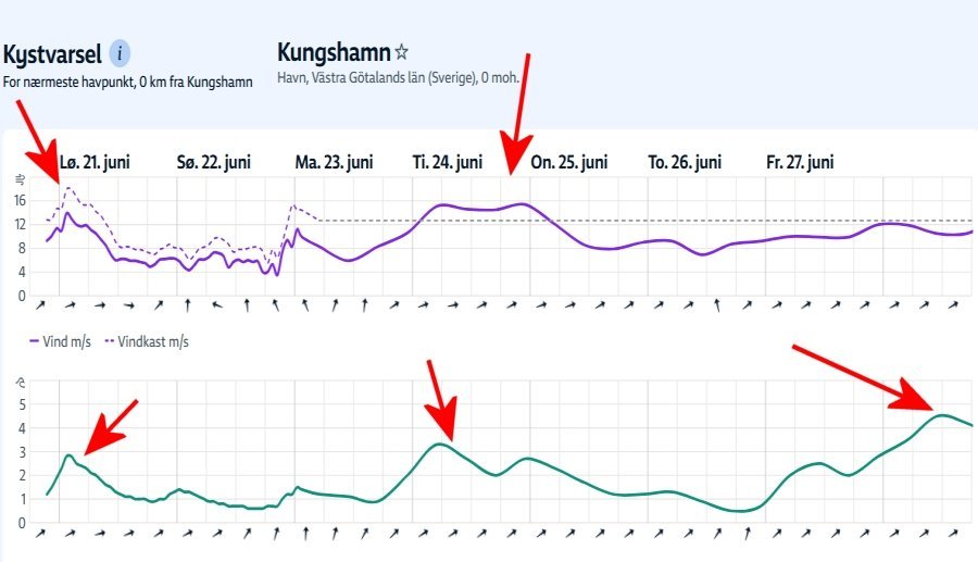 vind_kungshamn.jpg.c22a1c00cd20b04c626de8b42afe84c3.jpg