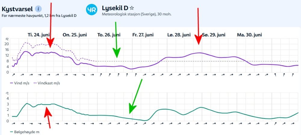 vind_lysekil.jpg.685739e610337d772319f83bb3dfb61f.jpg