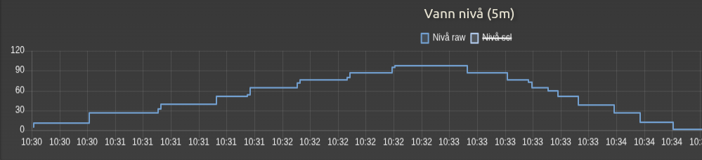 Pool_level.png.fbb15db57fcf26ce6738c48dd9fe5e7e.png