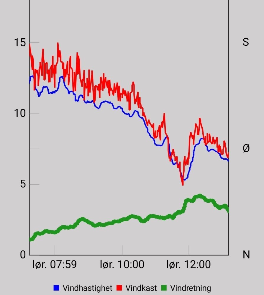 Screenshot_20250712_131415_CoastWeather.jpg.7fbcf1db7b1441b55fb56ed152f49faa.jpg