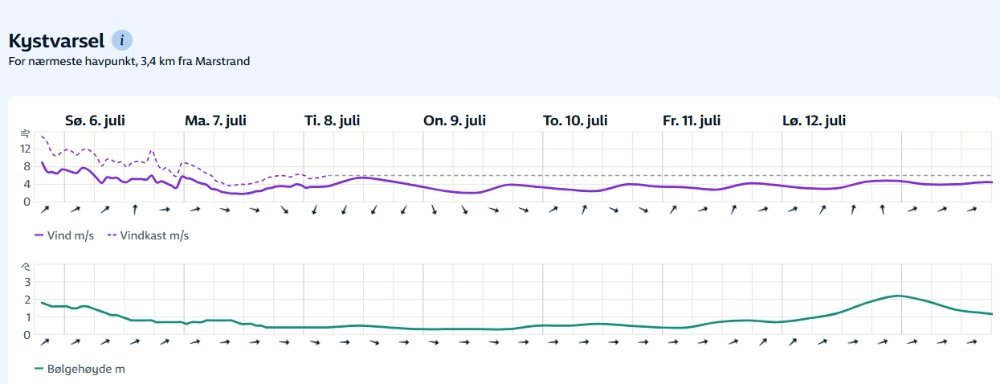 godvaer2.jpg.ab131edf190802678ba67cd8f081e10a.jpg