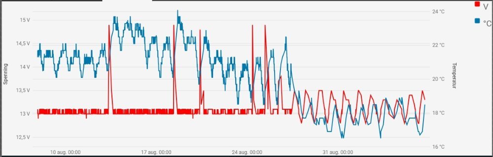 spenning_temp_sept_2025.jpg.aa5d3209d2d64e6588c911e84741adac.jpg