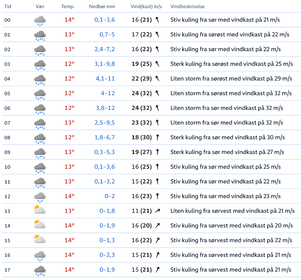 Skjermbilde2025-10-02kl_15_54_36.png.ded4c4a4efce81b8dcbab00c59da0655.png